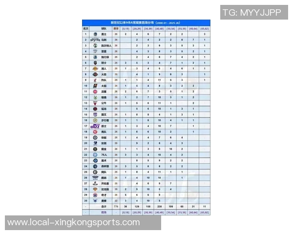 2021年NBA篮球队实力排名分析及赛季回顾